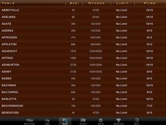 Mega Poker Texas Holdem